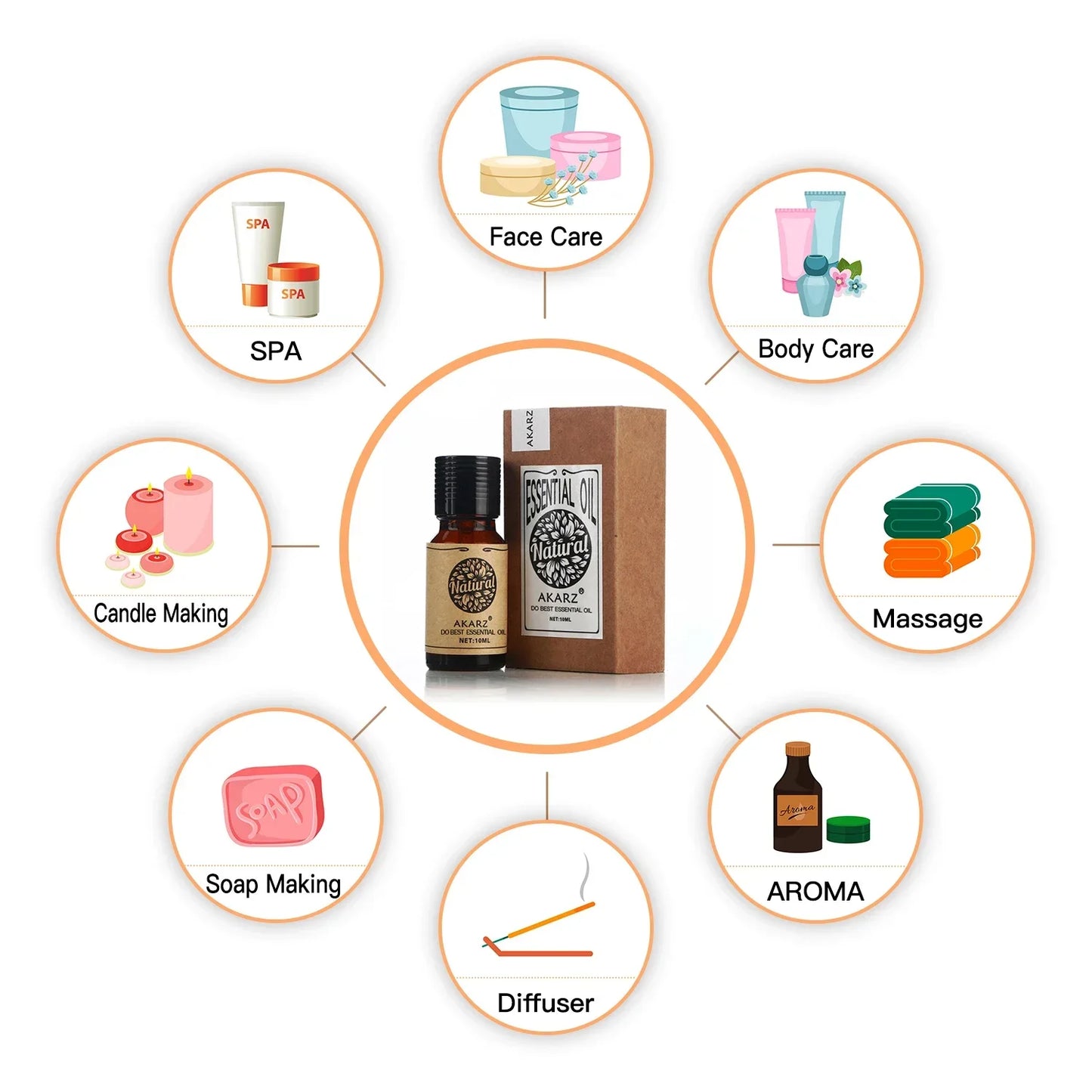 زيت المسك العطري الطبيعي من عكارز، للعلاج بالروائح، يهدئ الأعصاب ويزن المزاج، للعناية بالجسم والوجه.